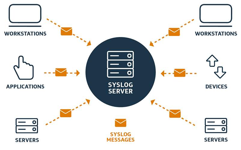 syslog-server.jpg