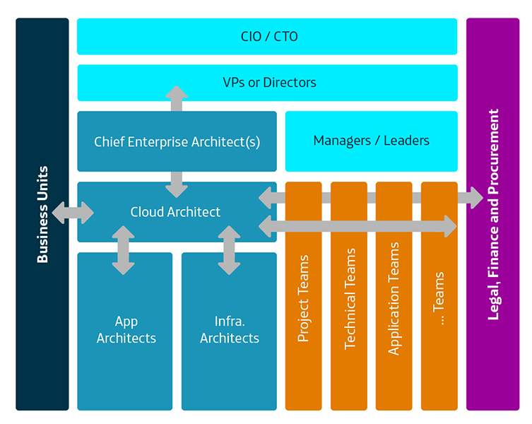 arquitecto-cloud.jpg