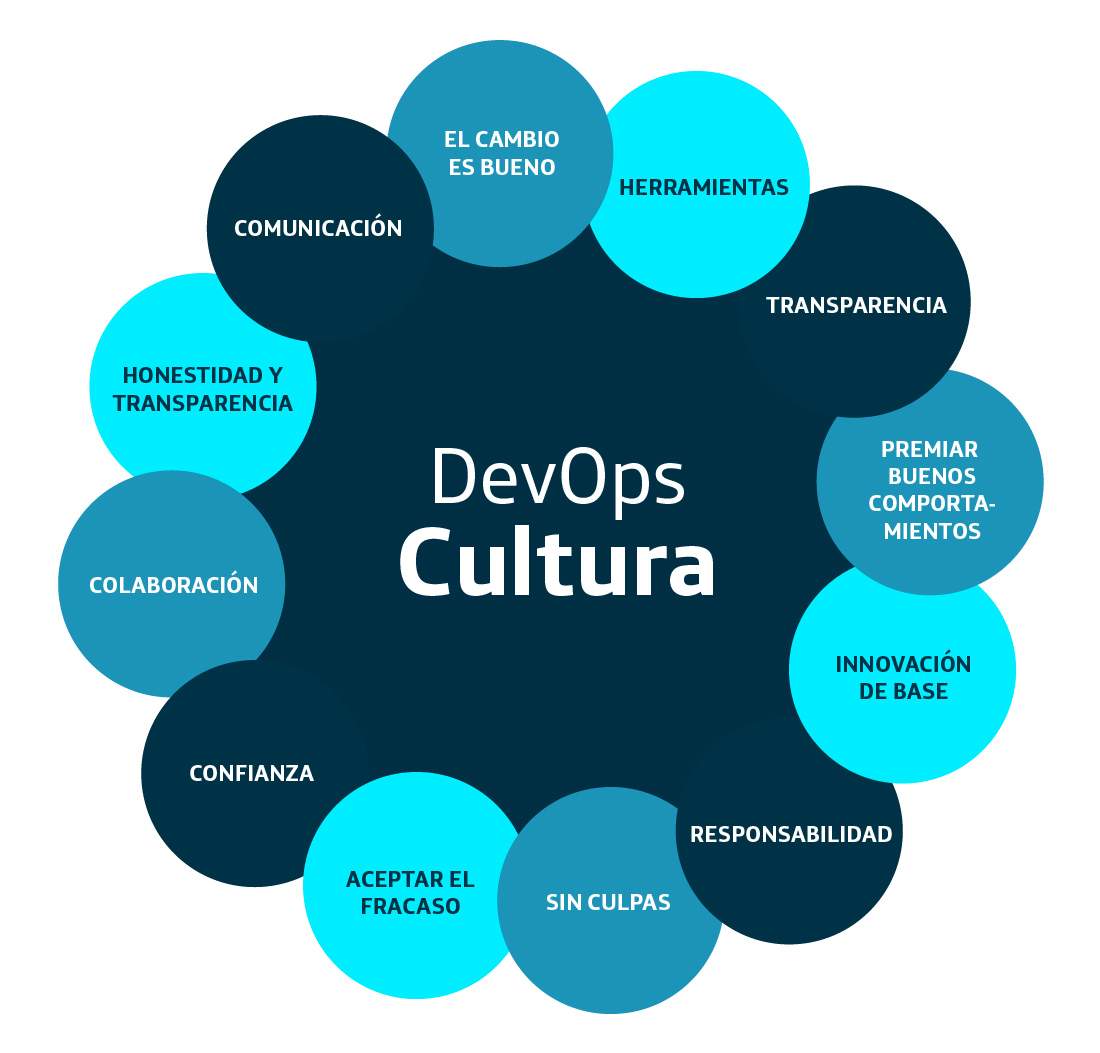 cultura-devops.jpg